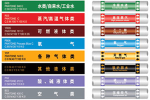 工業管（guǎn）道標識