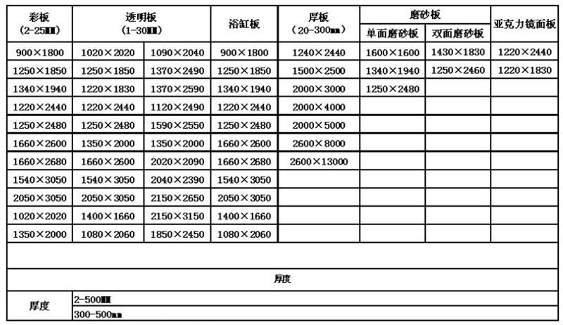 有机玻璃板材规格