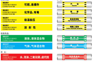 危（wēi）化管道标识