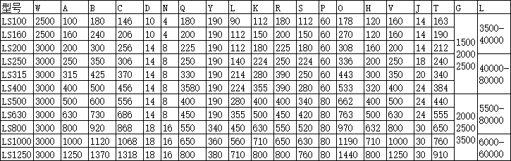 螺旋（xuán）輸送機主要（yào）技術參數