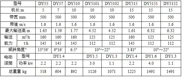 液壓升降式移動皮帶輸(shū)送機(jī) 液壓升降式移動皮帶輸送機